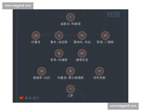 葡萄牙vs智力焦点前瞻双方实力对比关键球员解析与比赛胜负预测